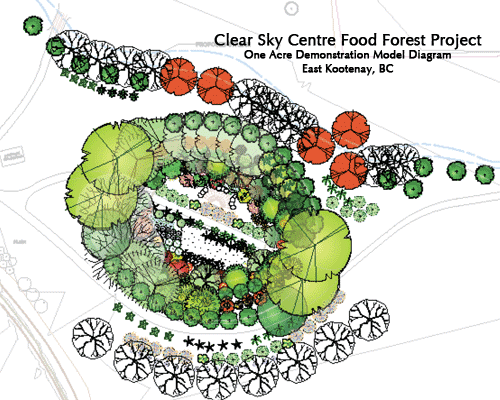 overall-foodforest-20121
