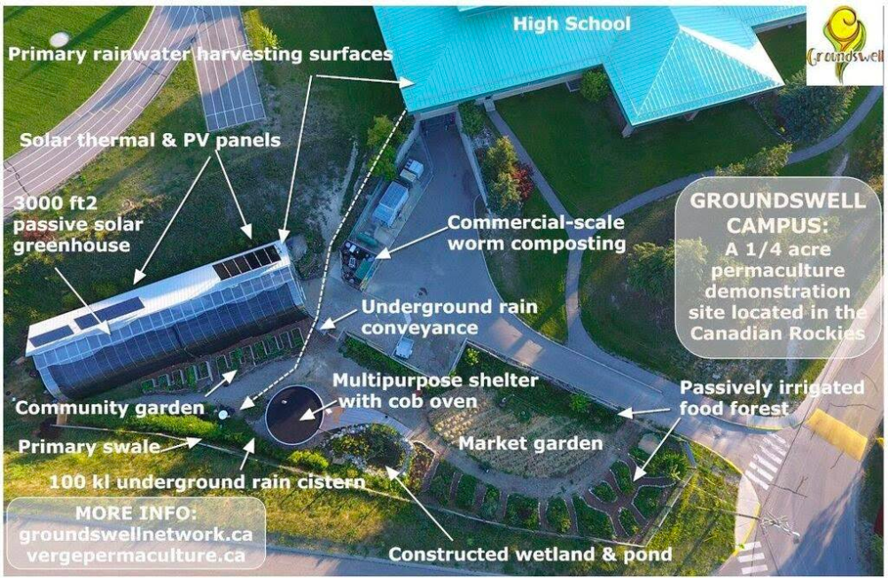 groundswell network society, farm job, invermere