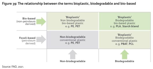plastic in agriculture, plastic in farming, how to reduce plastic, alternatives to plastic, reducing plastic on farms, soil health