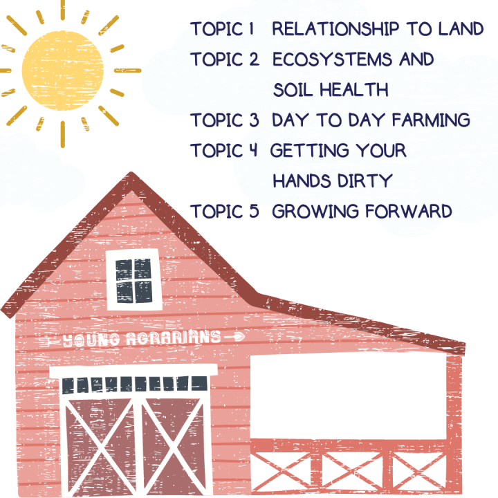 How to Start Farming Course Topics. Topic 1 Relationship to Land. Topic 2 Ecosystems and soil health. Topic 3 Day to Day Farming. Topic 4. Getting your hands dirty. Topic 5 Growing Forward. 