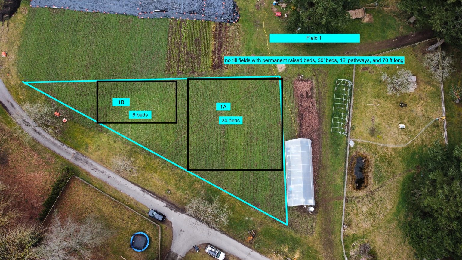 YA Apprenticeship 2024 South Surrey, BC A Rocha Farm Young Agrarians